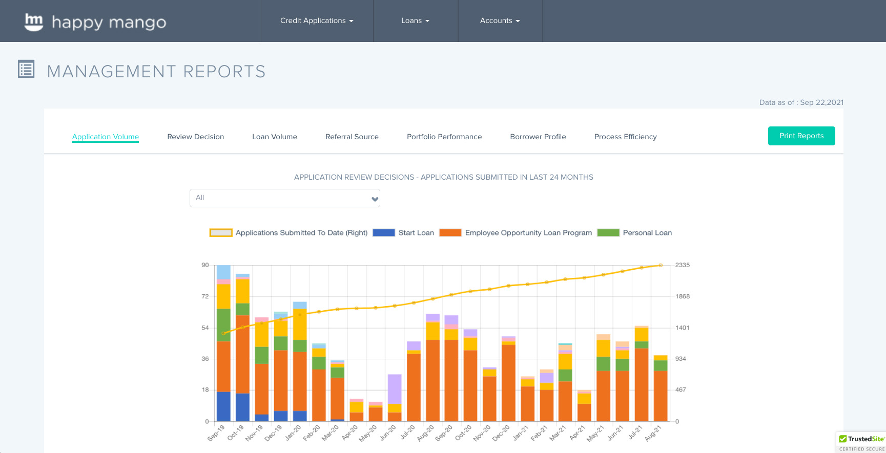 Trusted Shield and Support